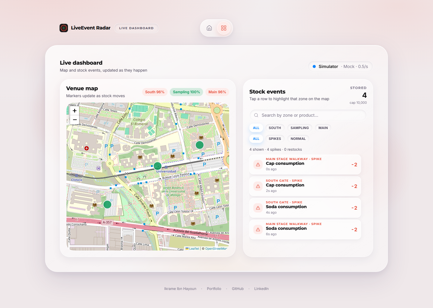 Live dashboard